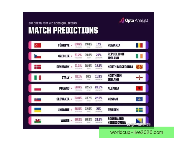 2026年世界杯晋级新规则解析各大洲名额分配与赛事变化