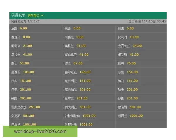 世界杯竞猜赔率全面对比分析为您解锁最佳投注策略