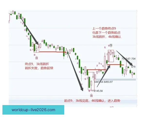 世界杯竞猜赔率变化背后的资金博弈与胜负概率趋势深度解析与预测策略