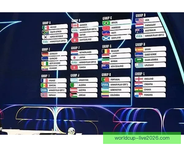 2026年世界杯晋级新规则解析各大洲名额分配与赛事变化