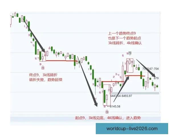 世界杯竞猜赔率变化背后的资金博弈与胜负概率趋势深度解析与预测策略