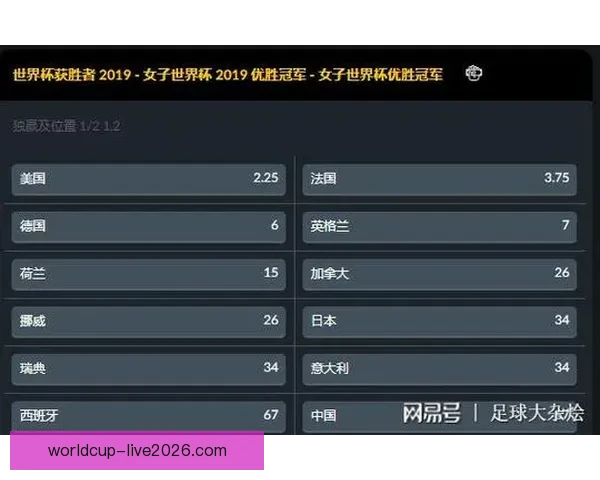 世界杯竞猜赔率对比分析 提升投注精准度与策略选择 世界杯竞猜赔率对比分析 提升投注精准度与策略选择